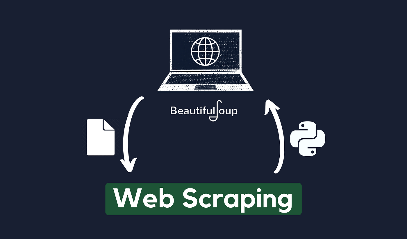 scraping